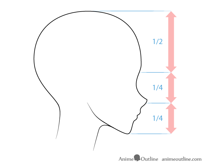 How to Draw a Basic Manga Girl Head (Side View) || Step-by-Step Pictures –  How 2 Draw Manga