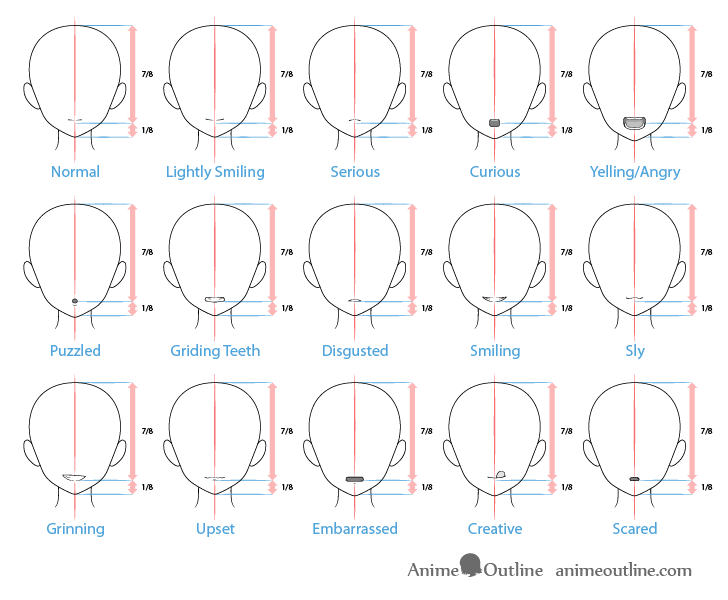 Anime mouth expressions on head drawing