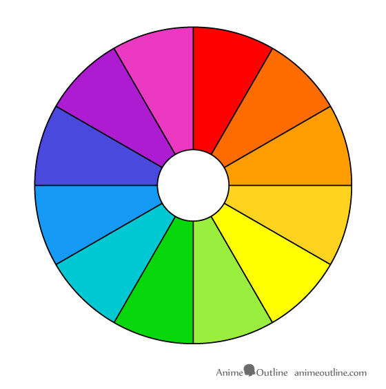 Colour wheel