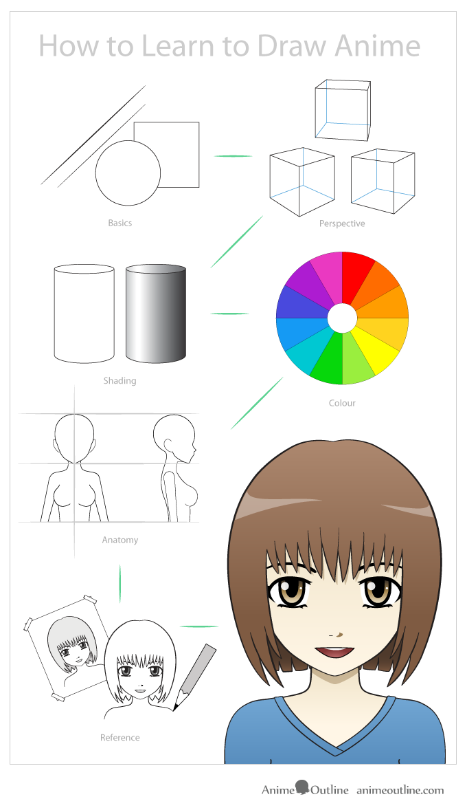 How to draw anime boy, How to draw animes for beginners