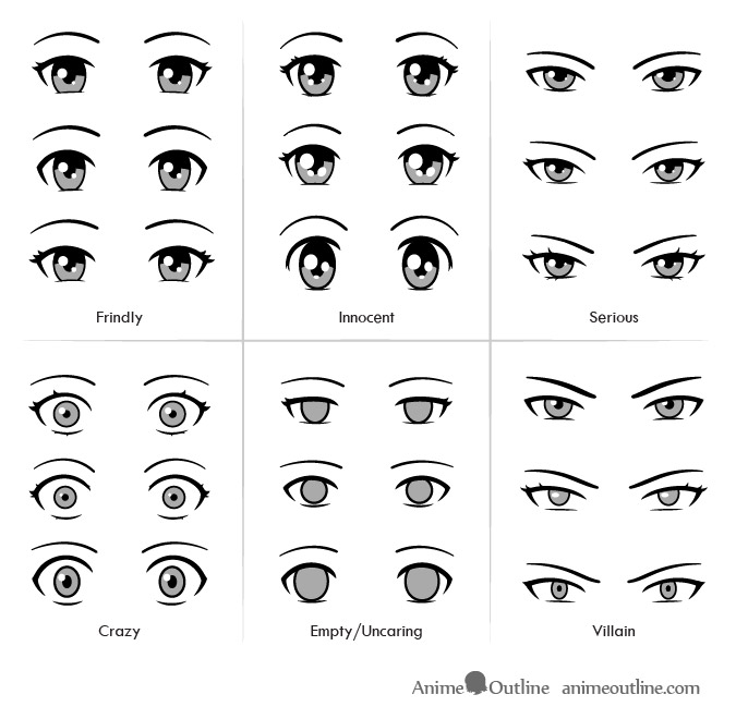 Different Types of Anime Eyes by KittyNymph on DeviantArt