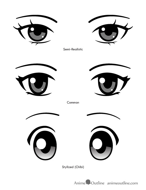 Three different types of anime eyes