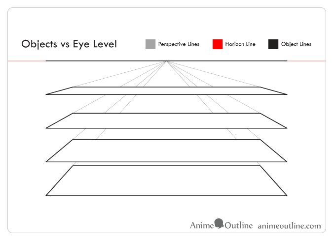 Perspective drawing eye level