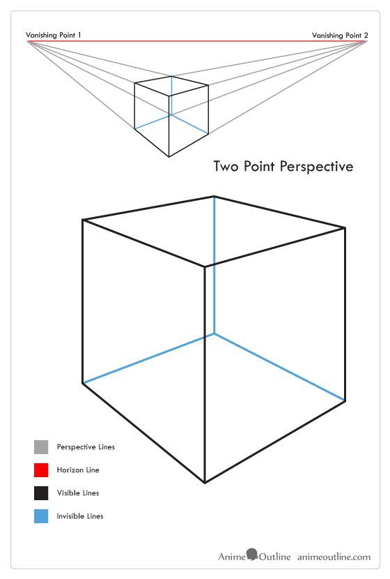Two point perspective drawing examples
