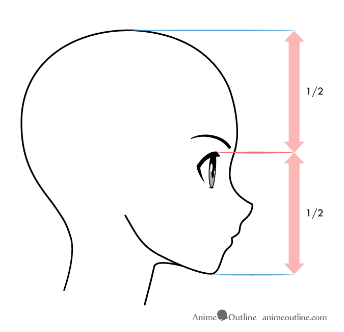 Placing anime eyes on the head in side view