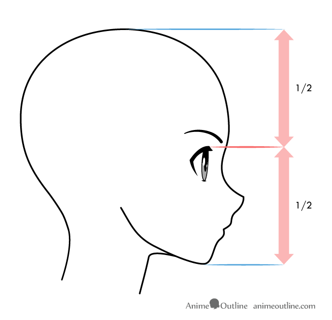 How to Draw an Anime / Manga Face and Eyes from the Side in Profile View  Easy Step by Step Drawing Tutorial - How to Draw Step by Step Drawing  Tutorials