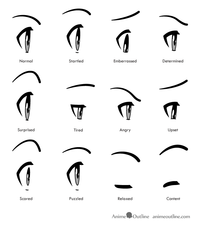 How To Draw Female Anime Eyes  Front View