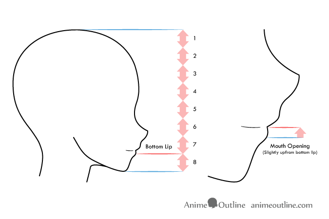 How To Draw Anime Manga Mouths Side View Animeoutline