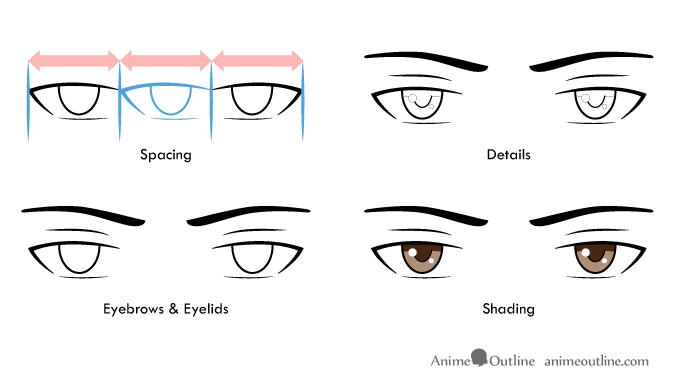 4 step drawing of anime male eyes