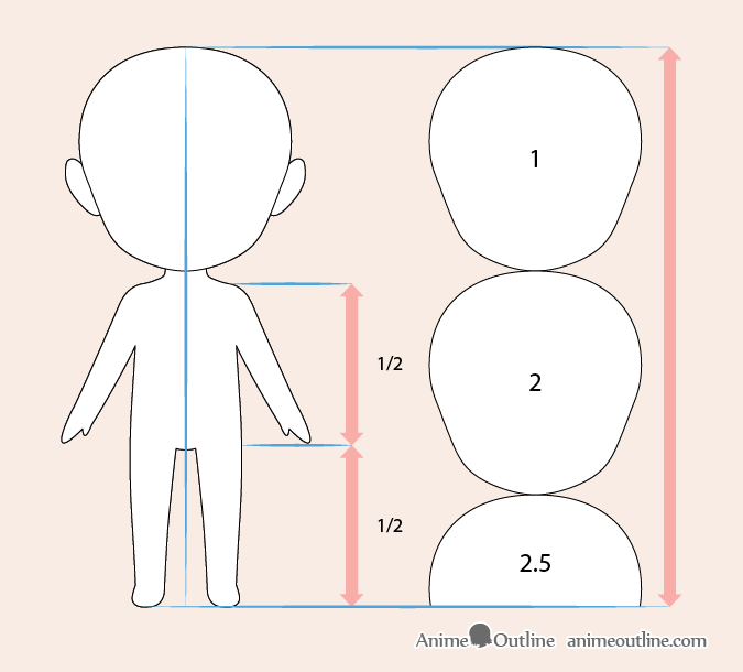 Chibi anime body proportions drawing