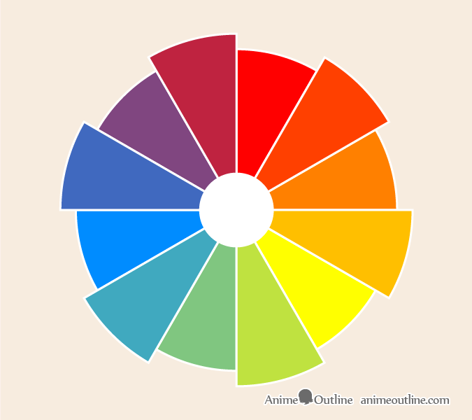 Aggregate 63+ anime characters wheel best - highschoolcanada.edu.vn