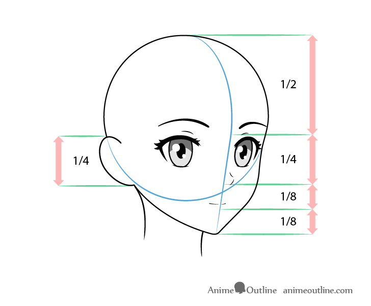 アールユーイチロ  Practice sketch Face proportions using my fave