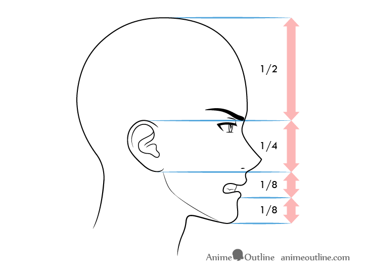 Anime male face proportions side view angry expression