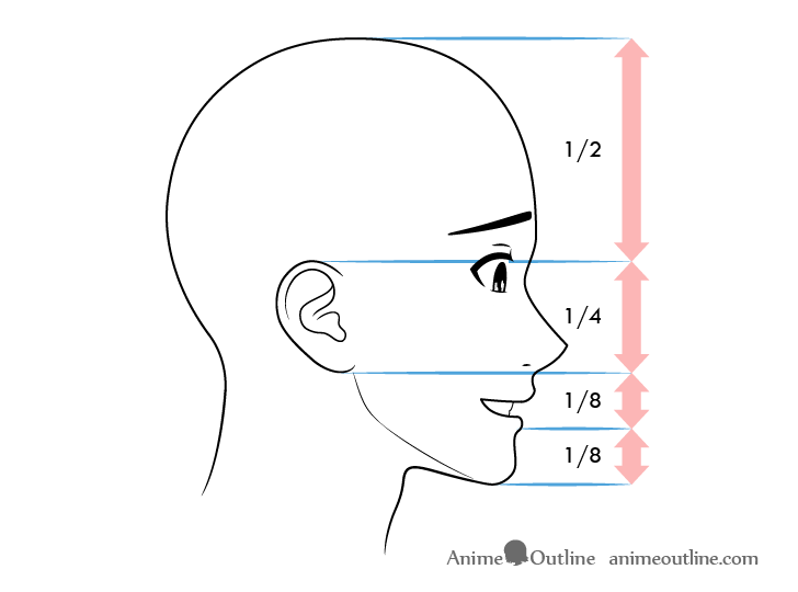 MAPPING THE FACE FOR ANIME  MANGA  YouTube