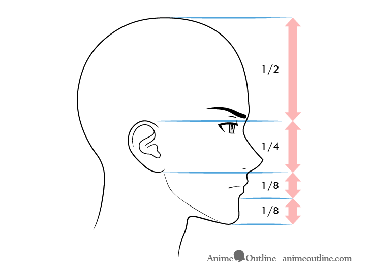 Anime male face proportions side view frowning expression