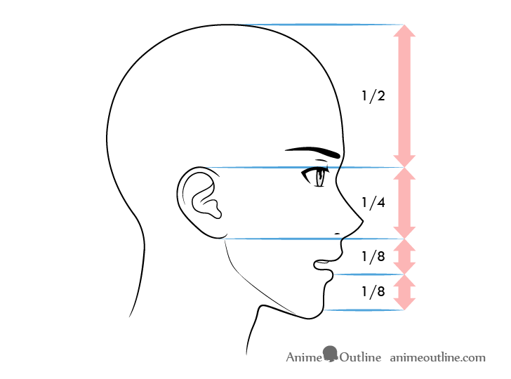 How to Draw MangaStyle Faces  FeltMagnet