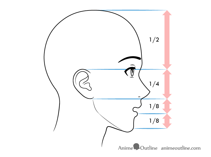 How to Draw Anime and Manga Male Head and Face - AnimeOutline