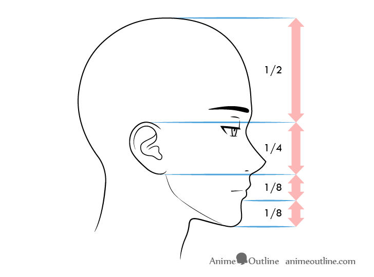 Anime male face proportions side view tired expression