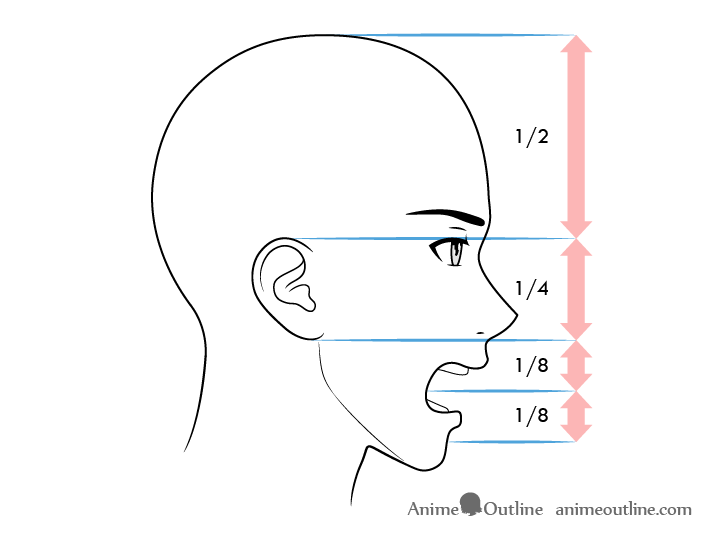 Featured image of post Anime Mouths Male Front View