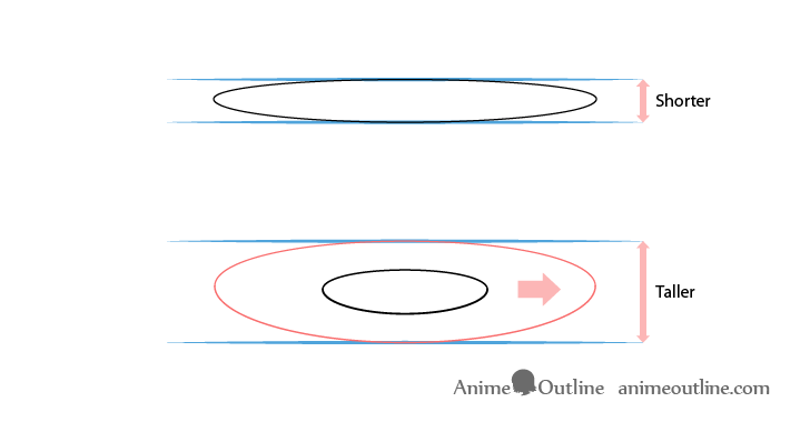 Rice bowl eye level explanation