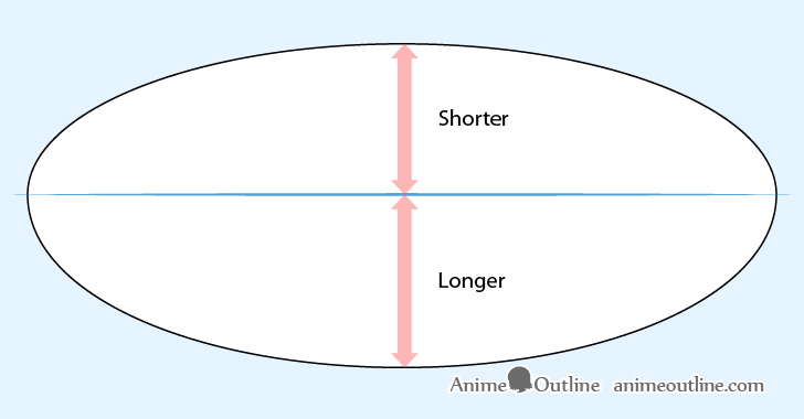 Cake plate proportions