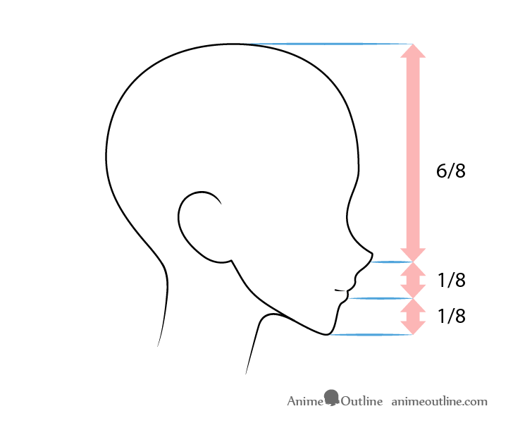 Top more than 71 anime noses and mouths best  induhocakina