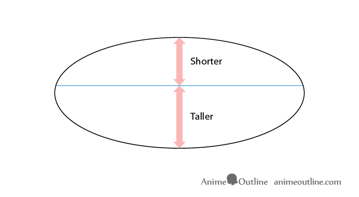 Circle in perspective drawing top and bottom