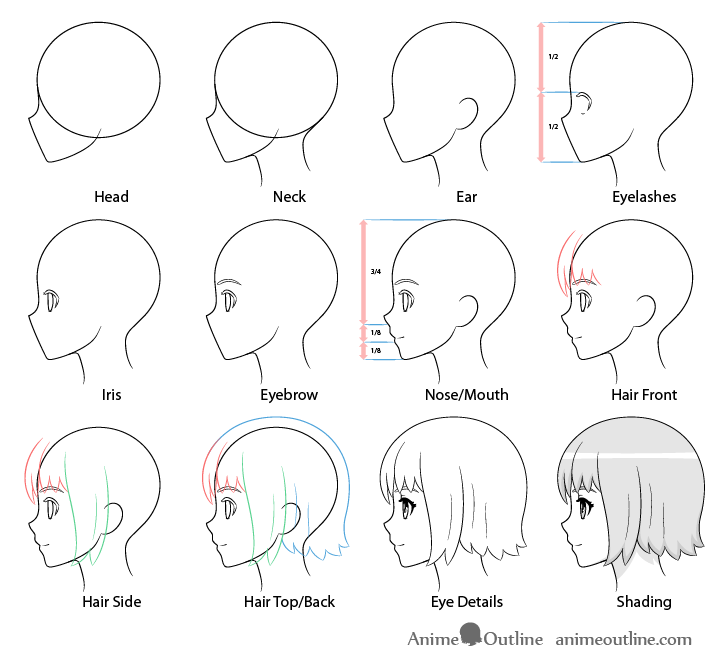 Anime face side view step by step drawing