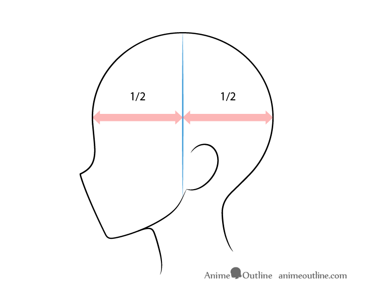 Anime head side view ear placement