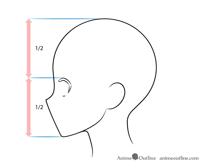 How to Draw the Head and Face – Anime-style Guideline Side View