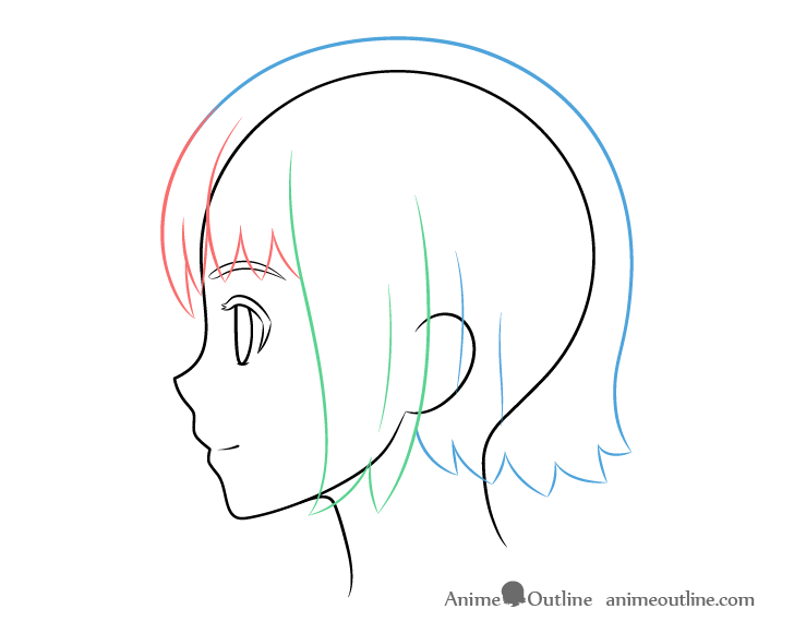 Anime head side view hack along the back of head drawing