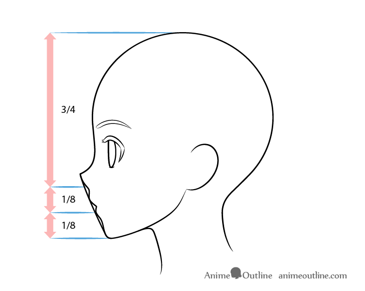 Anime head side view lips drawing