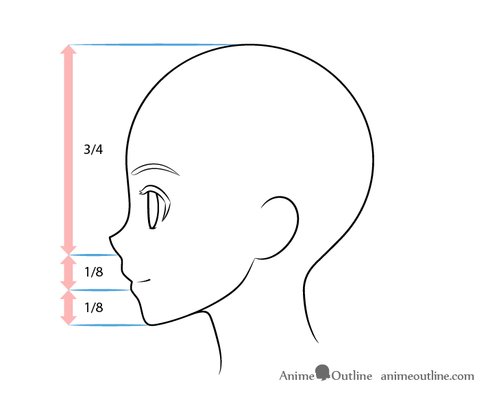 Anime head side view mouth drawing