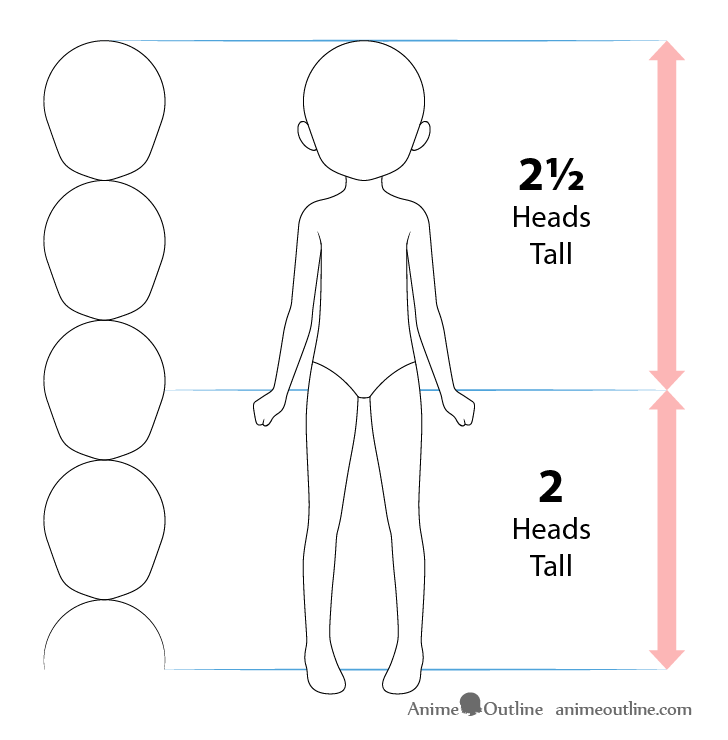 Anime little girl body proportions