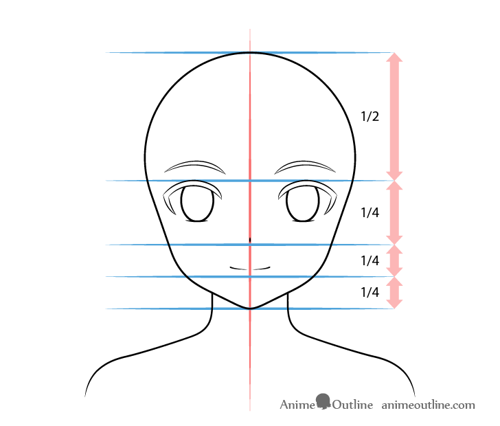 Anime face proportions & facial feature placement when drawing